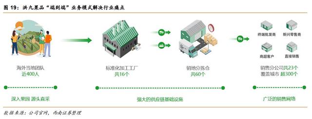 万亿级水果零售市场 国产头部玩家谁能成为产业巨头？